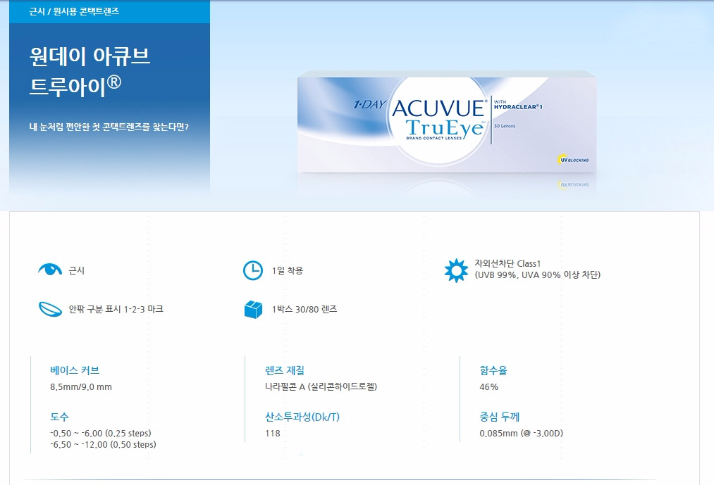 Product Explanation Image of Acuvue Trueye Contact Lenses (30pcs)
